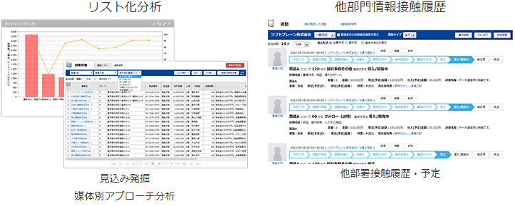 顧客軸で全部門の接触情報がカンタンに表示できる