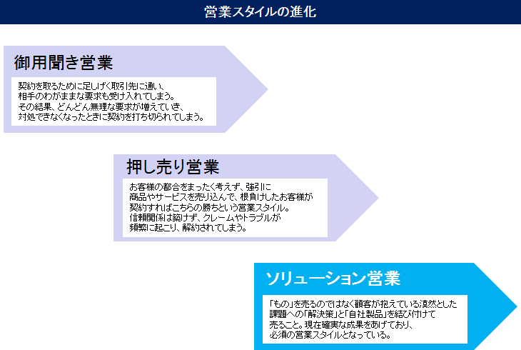 営業スタイルの進化