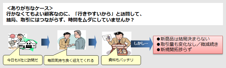 コツをつかめない営業マンにありがちな行動