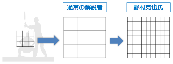 ストライクゾーンの分け方