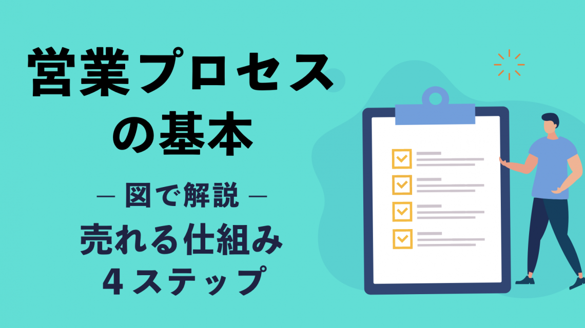 営業プロセスの基本を図で解説！ 売れる仕組み４ステップとは？