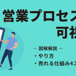 営業プロセスの可視化とは?やり方や売れる仕組み4ステップを図解で解説