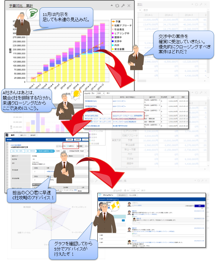 わずか数分でアドバイスが行える