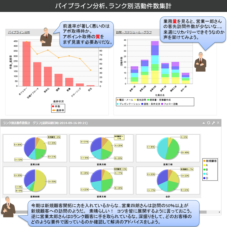 パイプライン分析、ランク別活動件数集計