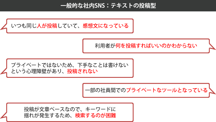 一般的な社内SNS：テキストの投稿型