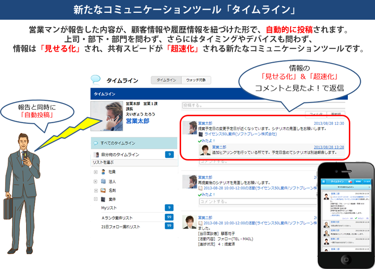 新たなコミュニケーションツール「タイムライン」