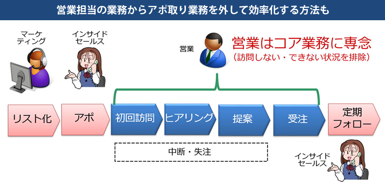 高橋衛氏への タカラアセットマネジメント株式会社