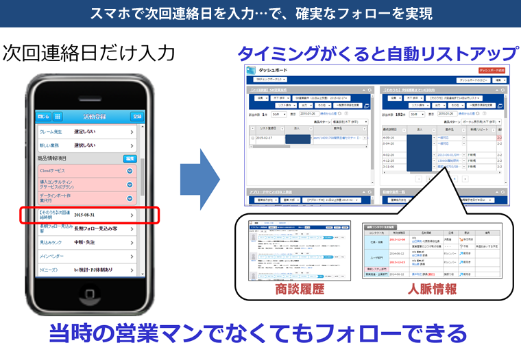 スマホで次回連絡日を入力・・・で、確実なフォローを実現