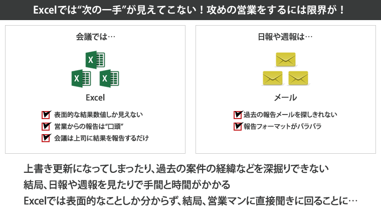 Excelでは“次の一手”が見えてこない！攻めの営業をするには限界が！