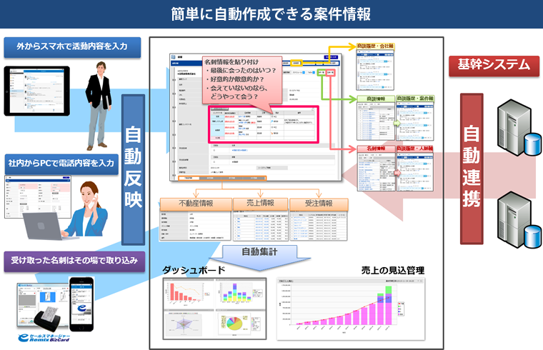 簡単に自動作成できる案件情報