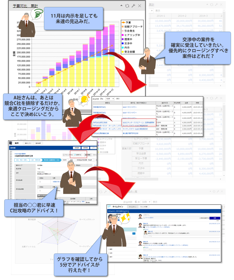 CRMやSFAなどの営業支援ツールを用いた予実管理