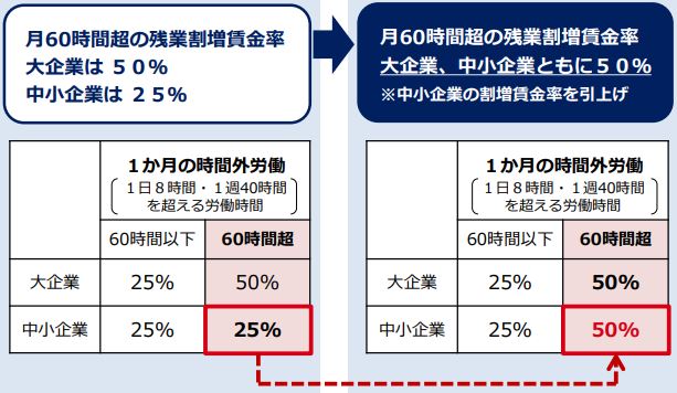 割増賃金率