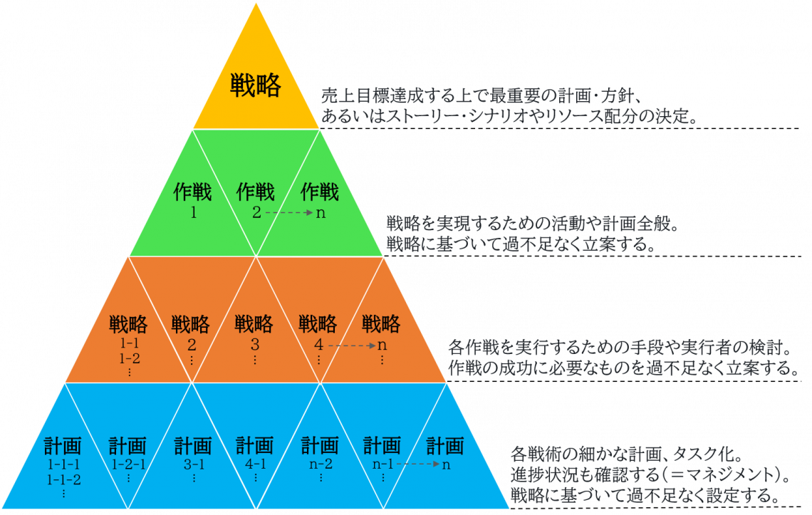 営業戦略図解