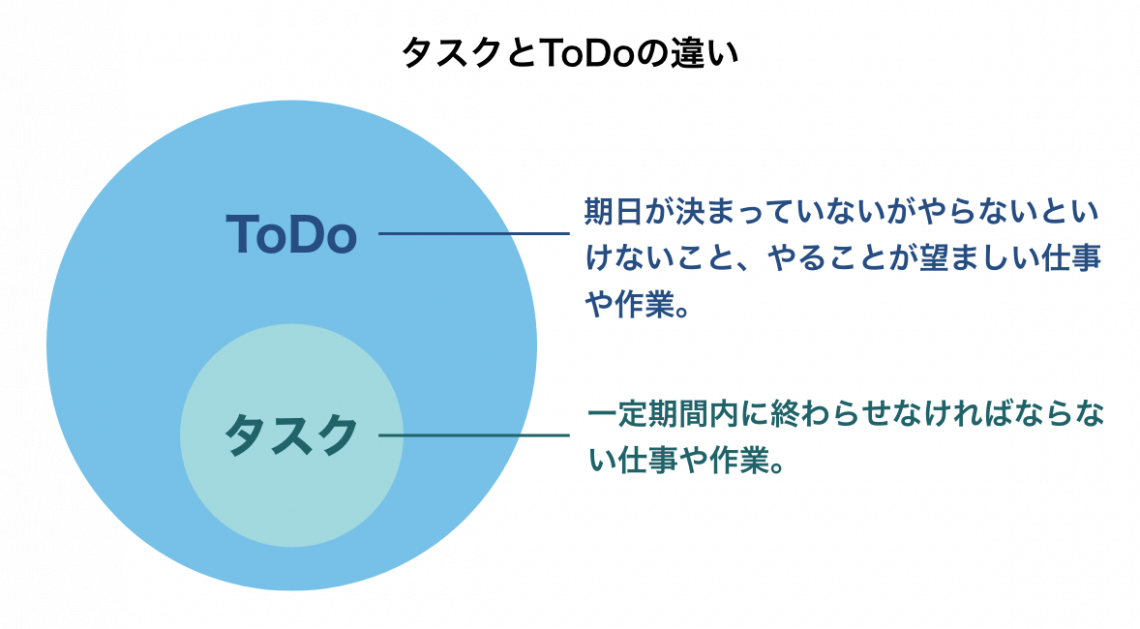 ToDoリストとは？管理するメリットや方法、おすすめツール・アプリを紹介