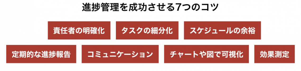 進捗管理を成功させる７つのコツ