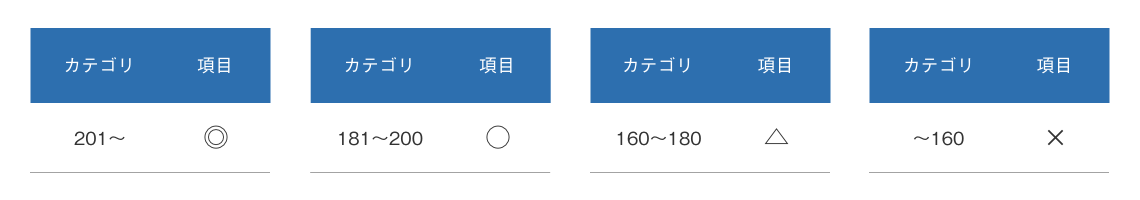 各CRMの満足度比較結果(補足)