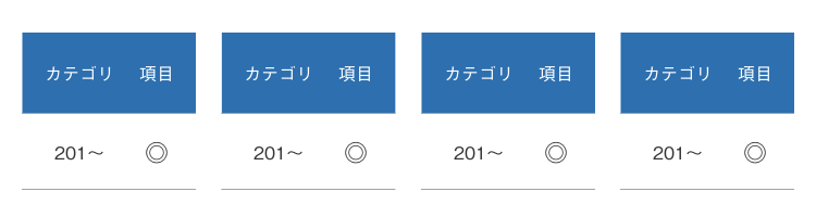 各CRMの満足度比較結果(補足)