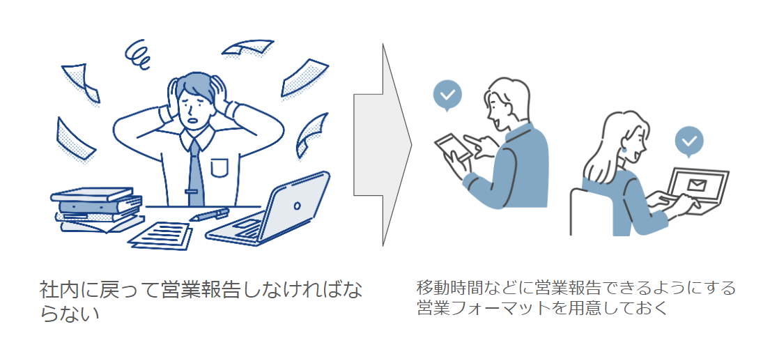 営業日報とは？効果的な書き方やポイント・ツールを用いた管理法を紹介_営業日報改革！そのための手法のポイントは？