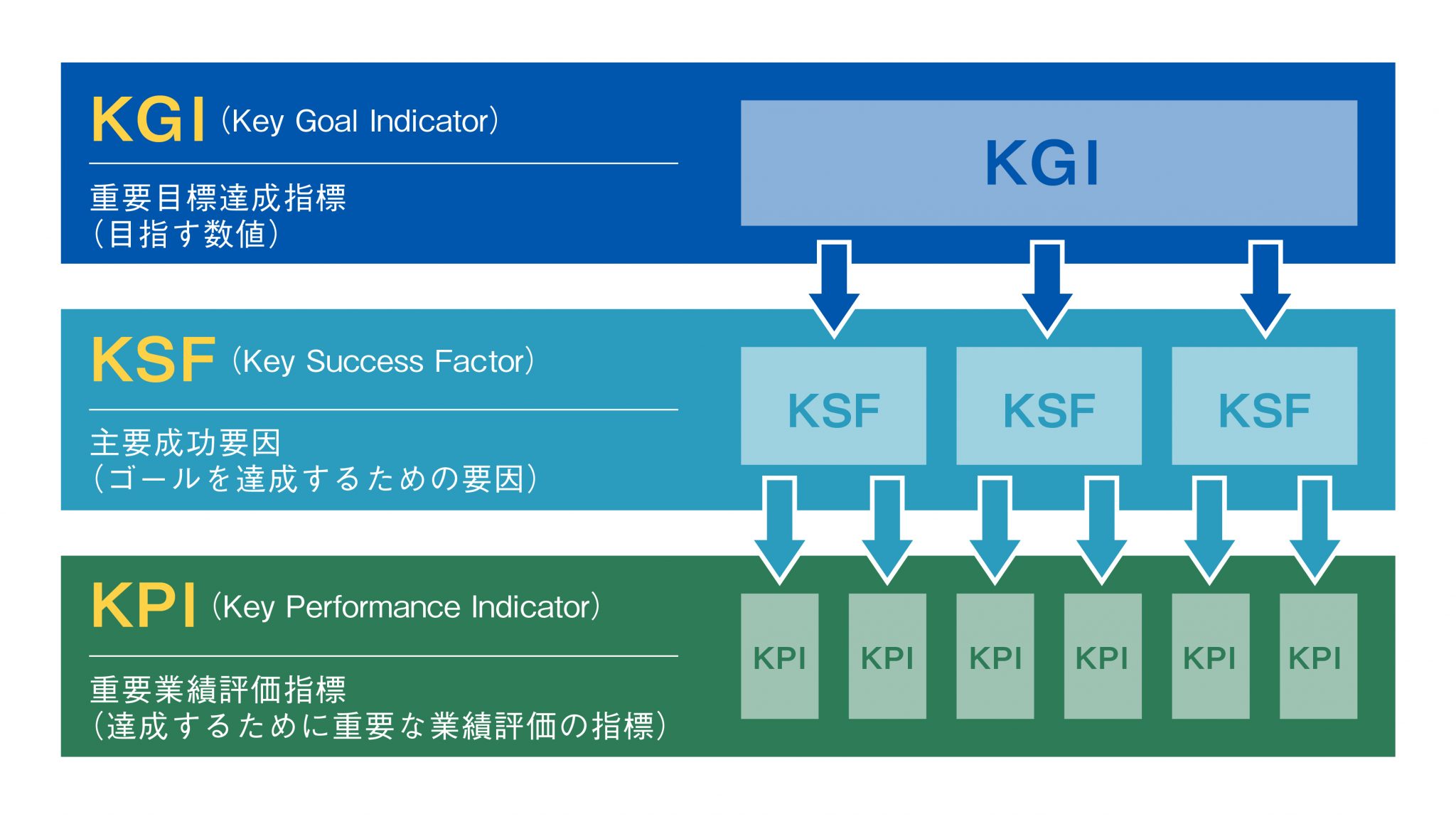 Key factor. Площадка SAP SRM. Цепочка документов SAP Fi-mm-SD. DMS модуль в SAP. Two way Mirror.