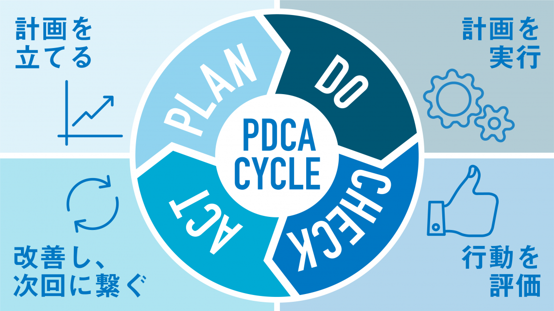 Pdcaサイクルとは Oodaとの使い分けや基本と秘訣を解説 営業ラボ