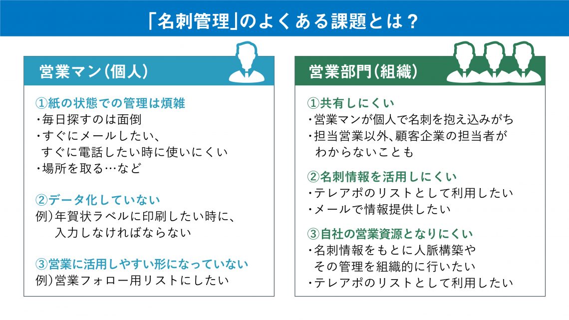 名刺整理/名刺管理の要点・共有ステップは？　フォルダ/エクセル/アプリなどの具体的管理方法について＿「名刺管理」のよくある課題とは？