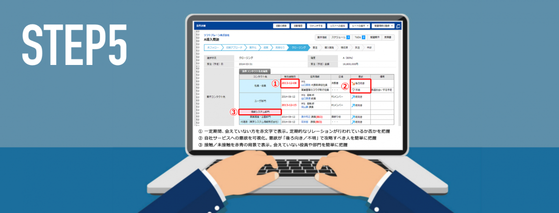 名刺整理/名刺管理の要点・共有ステップは？　フォルダ/エクセル/アプリなどの具体的管理方法について＿売上につなげる“人脈カルテ化”