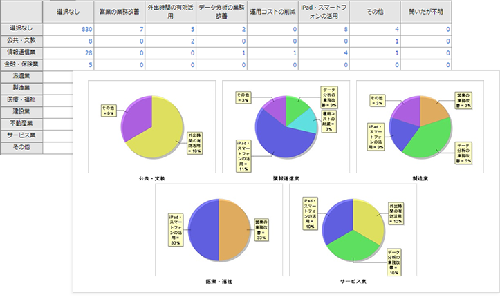 顧客分析とは？10のフレームワークや分析に役立つツールを解説_業界別顧客ニーズ分析