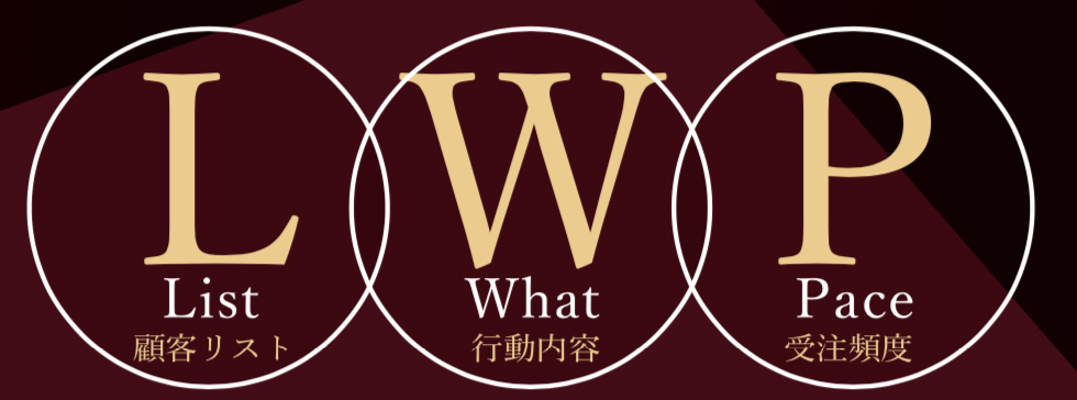 LWPという分析フレームワーク