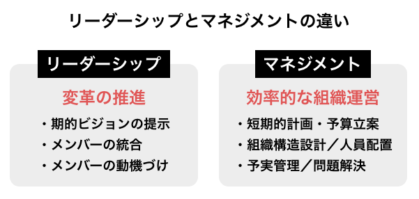 リーダーシップとマネジメントの違い