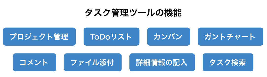 タスク管理ツールの機能