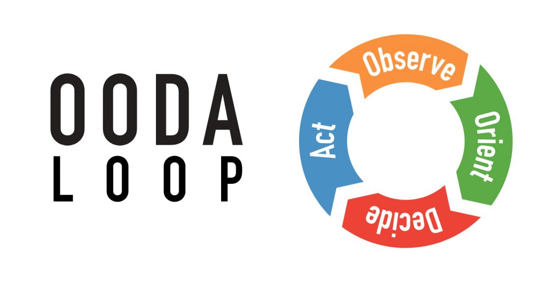 OODA LOOP