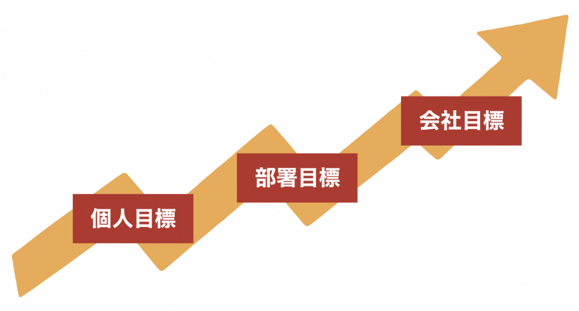 目標設定とは