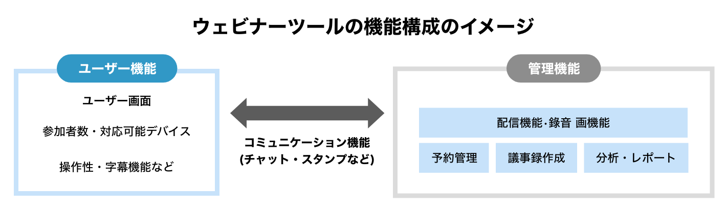 ウェビナーツールの構成イメージ