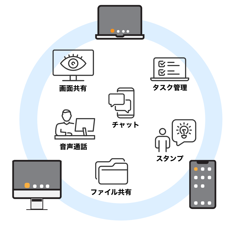 ビジネスチャットツールの機能