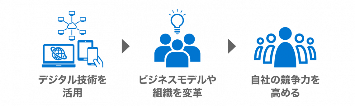 DX（デジタルトランスフォーメーション）とは？