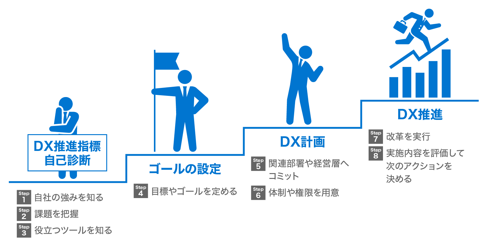 DX（デジタルトランスフォーメーション）とは？経済産業省の定義や具体策をわかりやすく解説