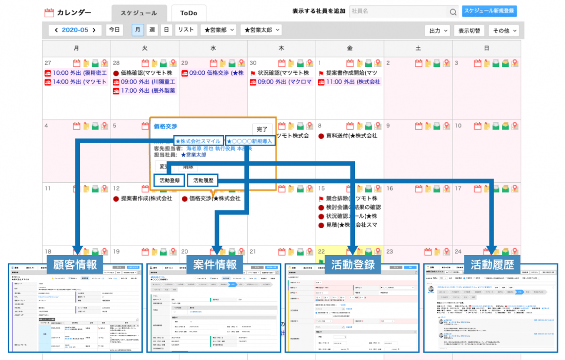 営業管理を成功に導く項目は６つ！SFA/CRMの活用で効率化と業績アップにつなげよう_目標管理（ギャップ管理）