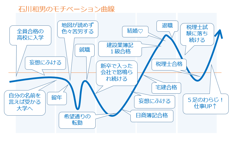 目標設定の基本と具体例を紹介 定番の方法 Smart も解説