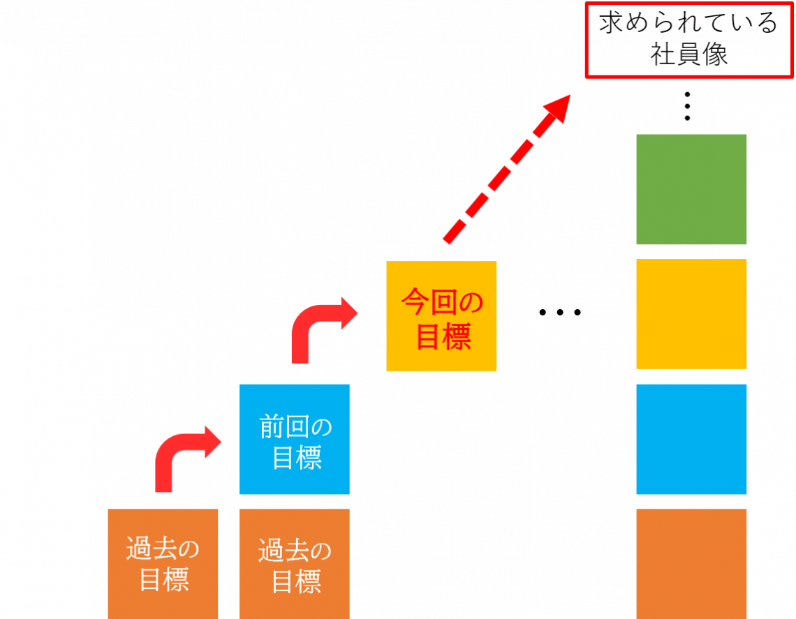 目標設定の基本と具体例を紹介 定番の方法 Smart も解説 営業ラボ