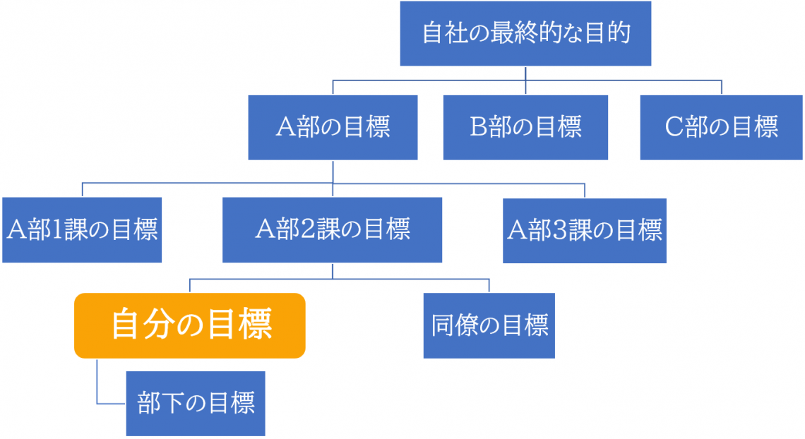 目標設定1