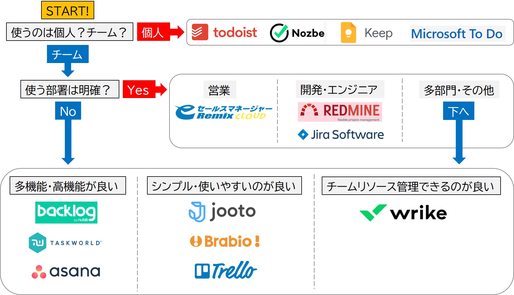 【2026年】タスク管理・todo管理ツールのおすすめ14選を徹底比較！ | 営業ラボ