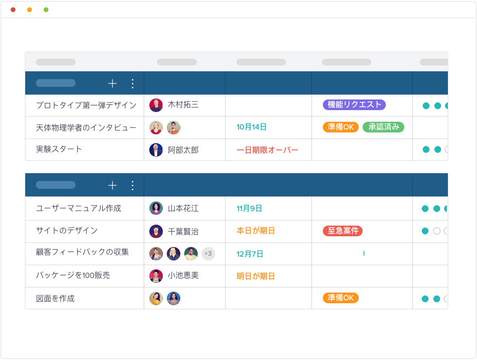 タスク管理ツールをチャートから選んでツール探しに終止符を 厳選14選 営業ラボ