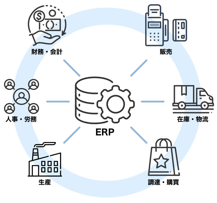 ERPとは