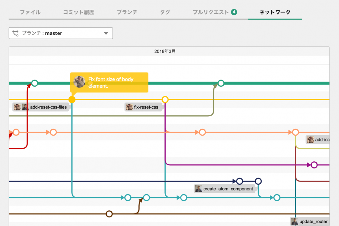 Gitネットワーク