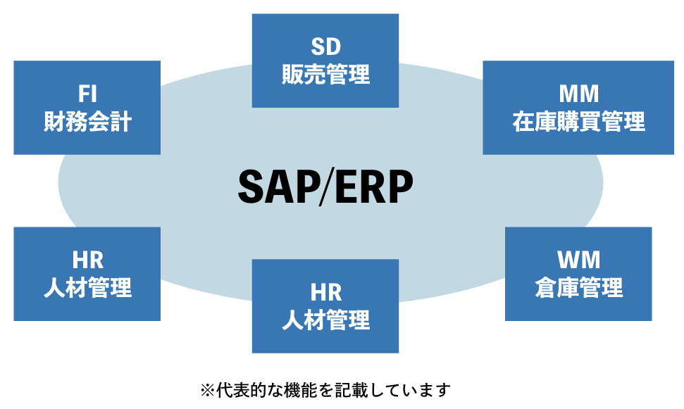 SAPとは？ERPシステムの特徴や導入のメリット・デメリットをわかりやすく解説_SAPとは？