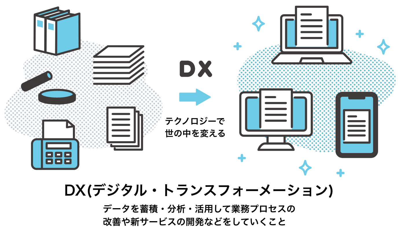 DX＝デジタル・トランスフォーメーション