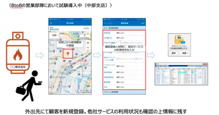 営業活動の拡大イメージ