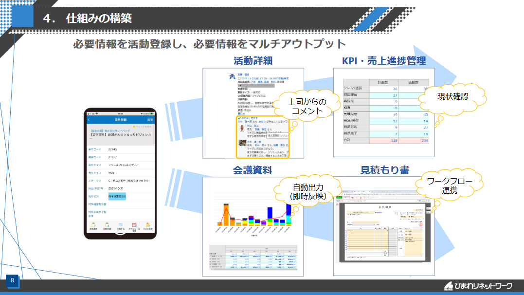 ひまわりネットワークが語る『セールステックを軸にした営業DX戦略』＿電子化、一元化による管理工数の低減