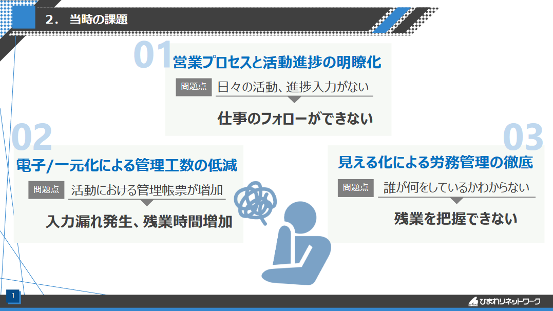 ひまわりネットワークが語る『セールステックを軸にした営業DX戦略』＿【課題①】営業活動のブラックボックス化