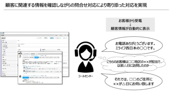 顧客対応をするコールセンターの成長イメージ